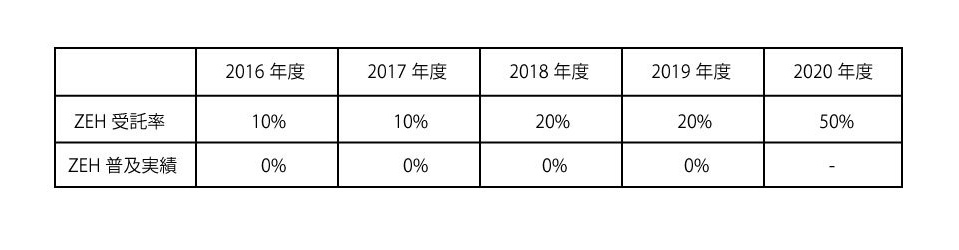 たなか建築